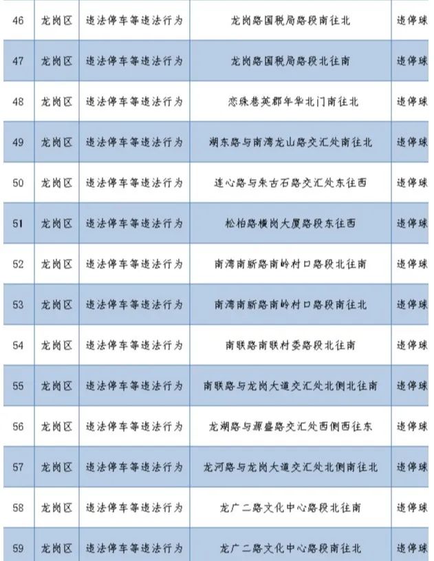 深圳最新部署262套監(jiān)控設(shè)備 就分布在這些路段