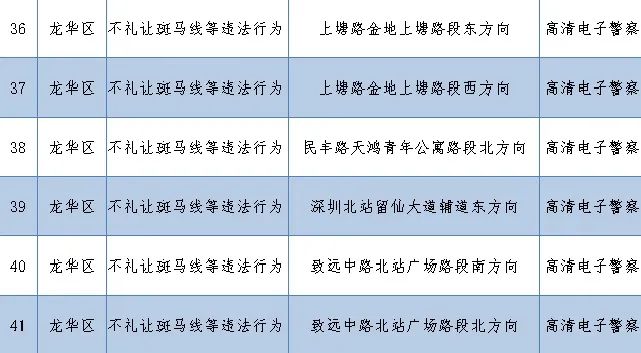 深圳最新部署262套監(jiān)控設(shè)備 就分布在這些路段