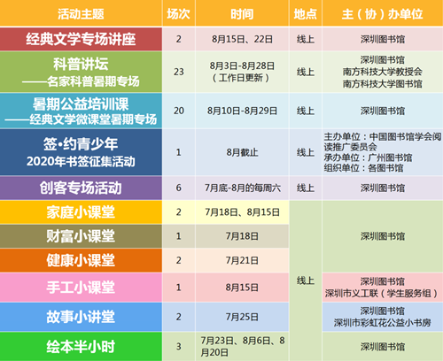 2020深圳圖書(shū)館“暑期繽紛季”活動(dòng)詳情