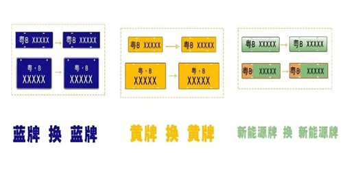 老司機必看!2020深圳機動車輛號牌號碼互換詳情