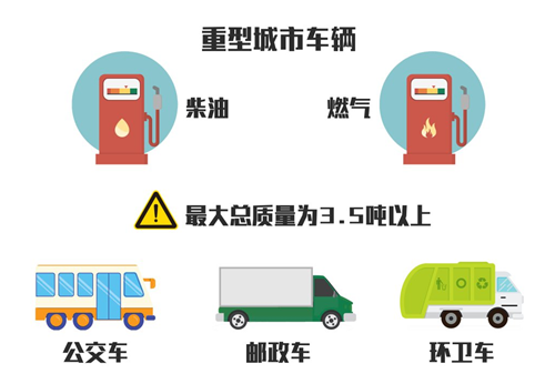 2020年深圳小汽車國六排放標準常見問題解答