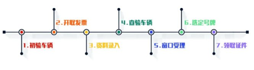 2020深圳二手車登記服務網(wǎng)點地址及辦公時間