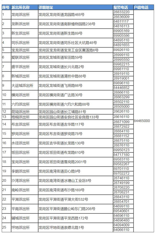 龍崗派出所