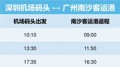 深圳機(jī)場(chǎng)碼頭往返廣州南沙航線最新優(yōu)惠活動(dòng)詳情