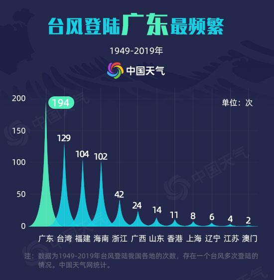 12級臺風(fēng)海高斯登陸廣東 粵西沿海風(fēng)雨齊襲