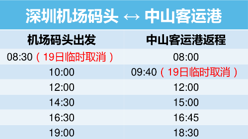 注意 深圳機(jī)場碼頭部分航線受臺風(fēng)影響停航信息