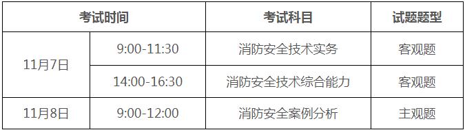 2020年度一級注冊消防工程師資格考試報考須知