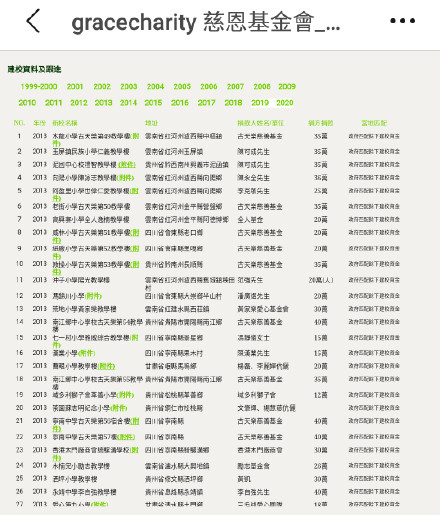 卓偉爆料古天樂詐捐始末 古天樂捐慈善小學(xué)不實