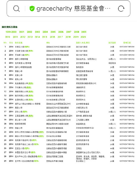 卓偉爆料古天樂詐捐始末 古天樂捐慈善小學(xué)不實