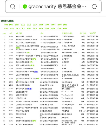 卓偉爆料古天樂詐捐始末 古天樂捐慈善小學(xué)不實