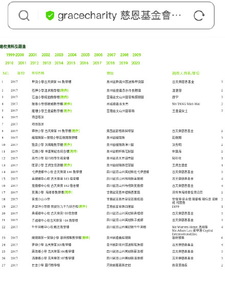 卓偉爆料古天樂詐捐始末 古天樂捐慈善小學(xué)不實