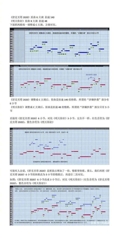 牛奶咖啡曬音軌對比 牛奶咖啡是在蹭熱度嗎