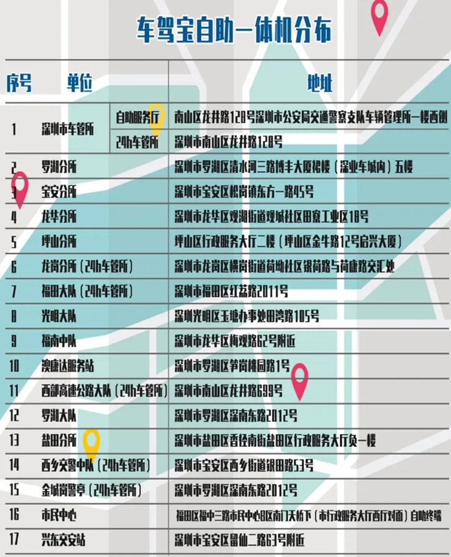 2020深圳第三代車(chē)駕寶業(yè)務(wù)范圍以及分布網(wǎng)點(diǎn)