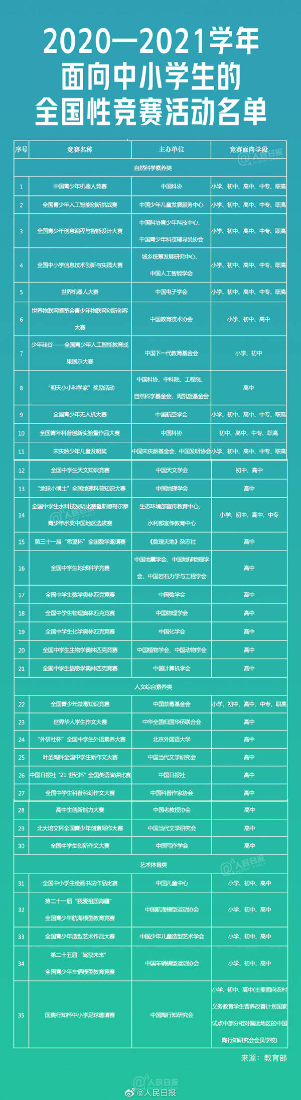 教育部公布面向中小學(xué)生全國性競賽名單