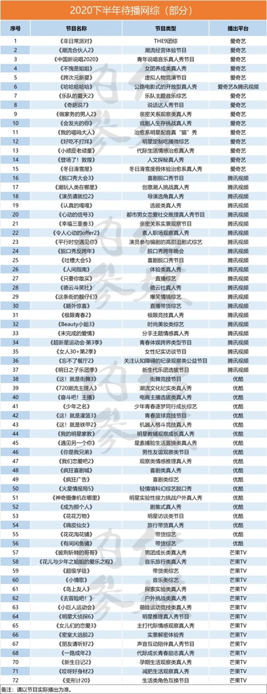 2020年下半年待播綜藝節(jié)目表 各大平臺待播綜藝