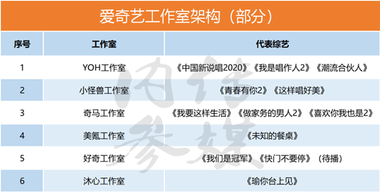 2020年下半年待播綜藝節(jié)目表 各大平臺待播綜藝