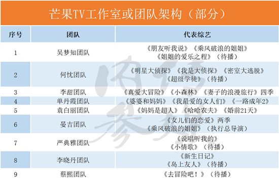 2020年下半年待播綜藝節(jié)目表 各大平臺待播綜藝