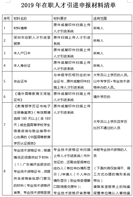 2020年深圳在職人才引進(jìn)辦理指南(個(gè)人申辦)