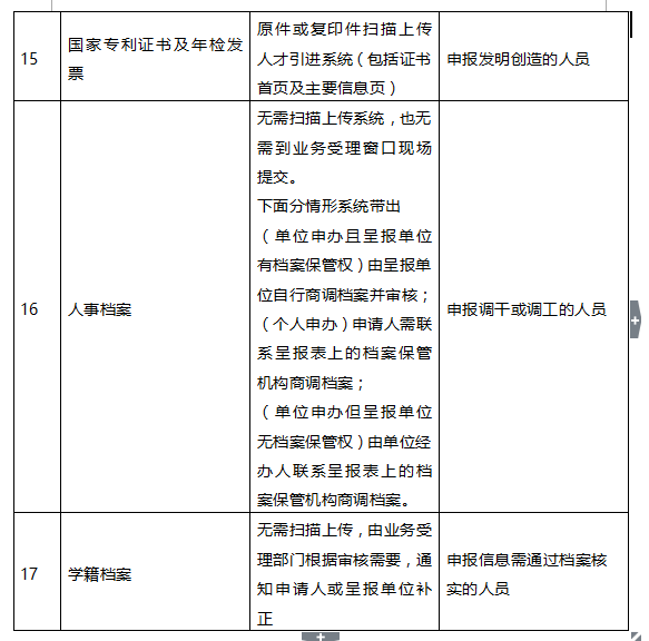 2020年深圳在職人才引進(jìn)辦理指南(個(gè)人申辦)