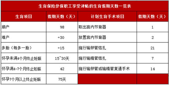 深圳生育津貼有多少錢(qián) 生育津貼計(jì)算公式