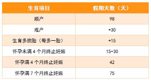 2020年深圳個(gè)體戶可以申請生育津貼嗎