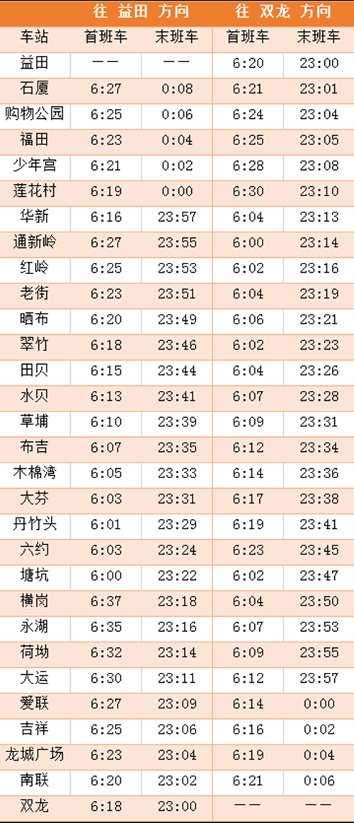 出行提醒!2020年深圳地鐵3號線最新運(yùn)營時間