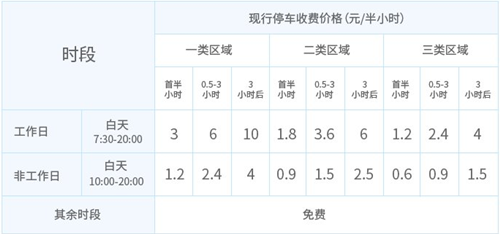 外地車牌能在深圳用宜停車泊車位嗎?怎么繳費(fèi)