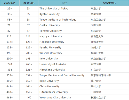 日本多所大學(xué)收到恐嚇郵件真相!揚(yáng)言要炸毀校園