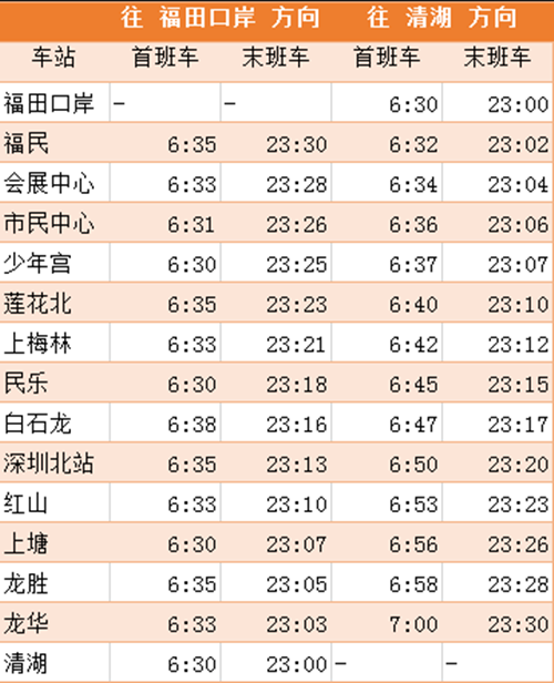 運(yùn)營提醒!2020年深圳地鐵4號(hào)線最新運(yùn)營時(shí)間表