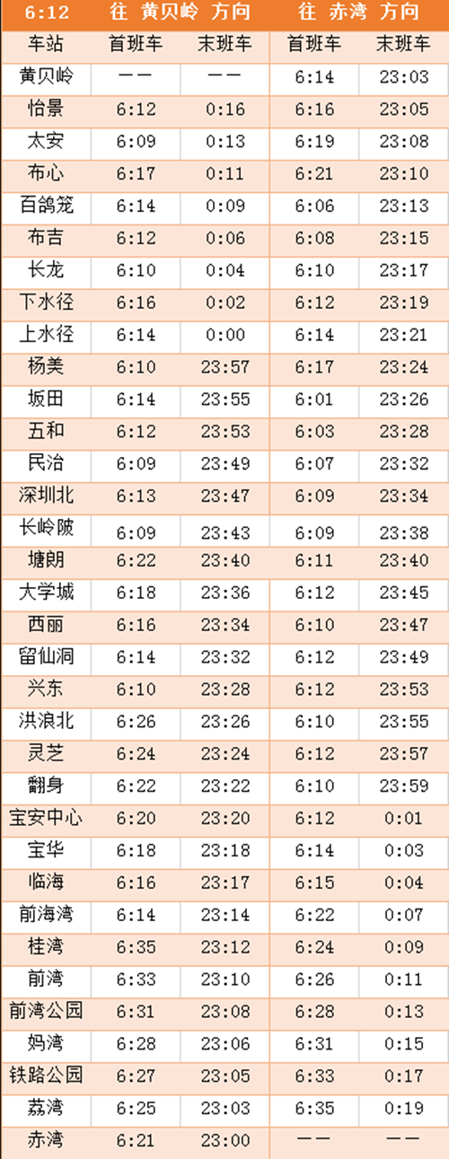 運(yùn)營公告!2020年深圳地鐵5號線最新運(yùn)營時(shí)刻表