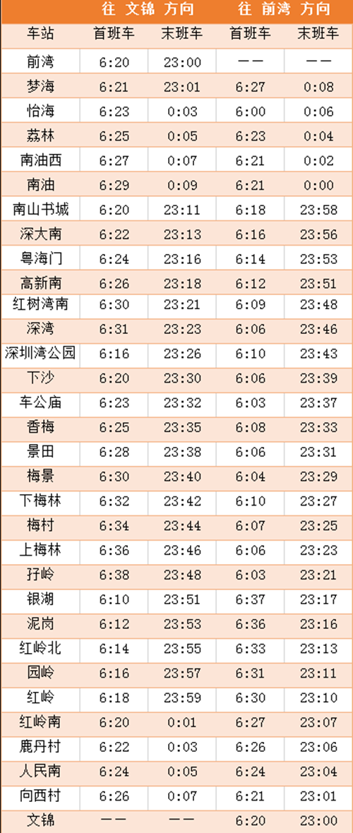 出行貼士!2020年深圳地鐵9號線最新運營時刻表