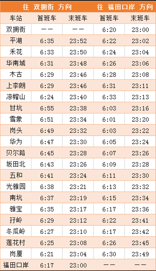 運(yùn)營公告!2020年深圳地鐵10號線新運(yùn)營時刻表