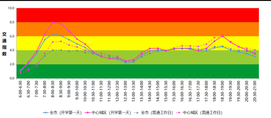 家長(zhǎng)必看 深圳市秋季學(xué)期開(kāi)學(xué)接送交通指引