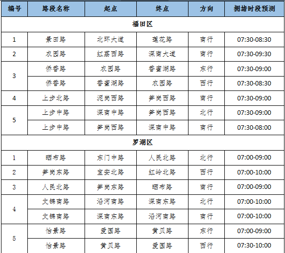 家長(zhǎng)必看 深圳市秋季學(xué)期開(kāi)學(xué)接送交通指引