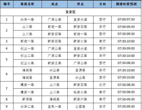 家長(zhǎng)必看 深圳市秋季學(xué)期開(kāi)學(xué)接送交通指引