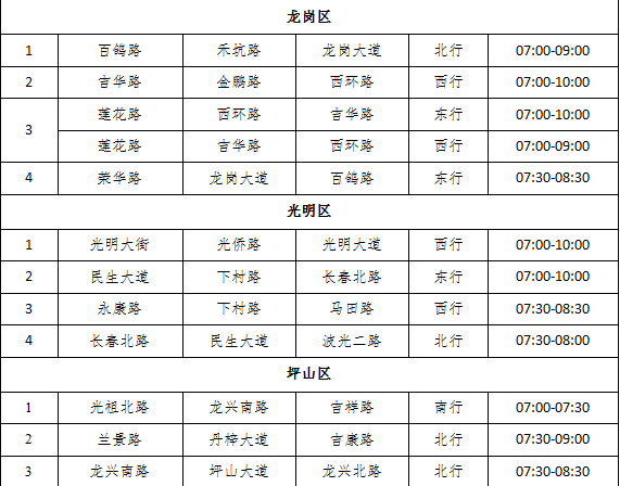 家長(zhǎng)必看 深圳市秋季學(xué)期開(kāi)學(xué)接送交通指引