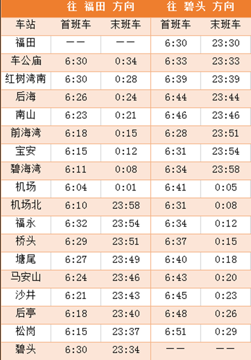 地鐵須知 2020年深圳地鐵11號線新運(yùn)營時間表