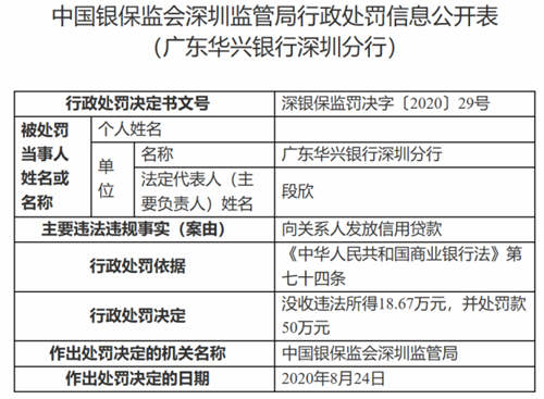 廣東華興銀行深圳分行被罰逾118萬(wàn)元