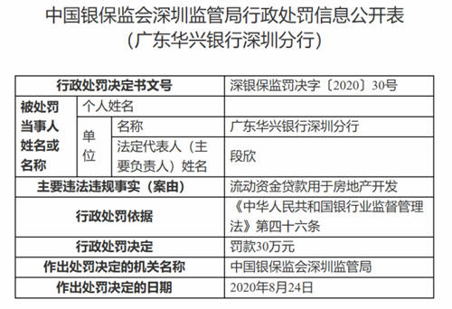 廣東華興銀行深圳分行被罰逾118萬(wàn)元