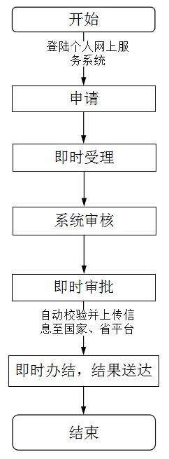 深圳參保人常住異地就醫(yī)備案網(wǎng)上辦理指南