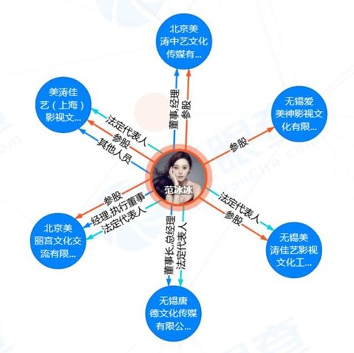 樂(lè)視起訴范冰冰事件始末 樂(lè)視為什么起訴范冰冰