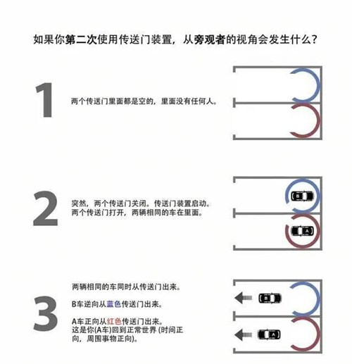 信條好看嗎值得看嗎 信條劇情情節(jié)劇透分析