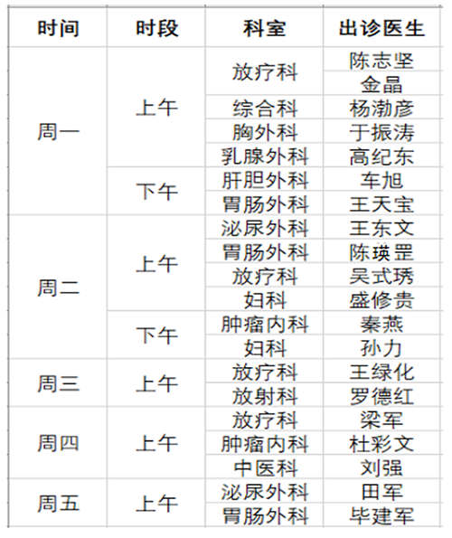 深圳腫瘤醫(yī)院特需門診開診