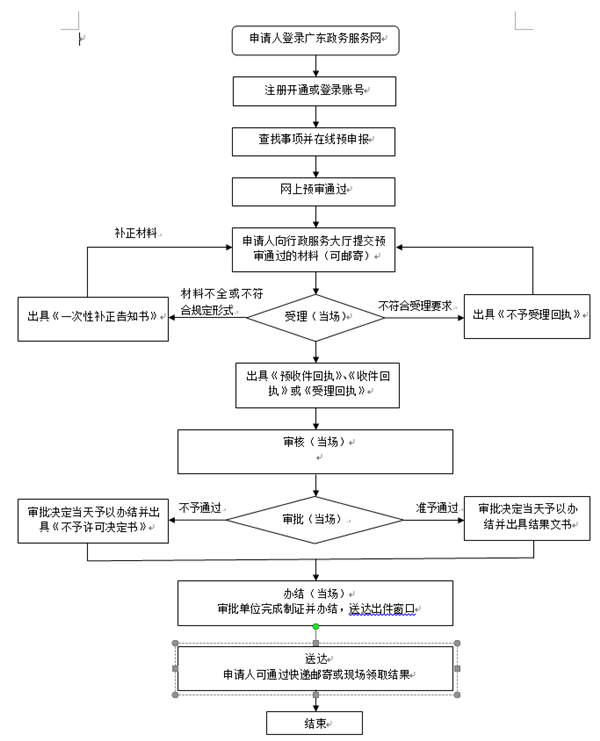 深圳公共場所衛(wèi)生許可證注銷辦理指南