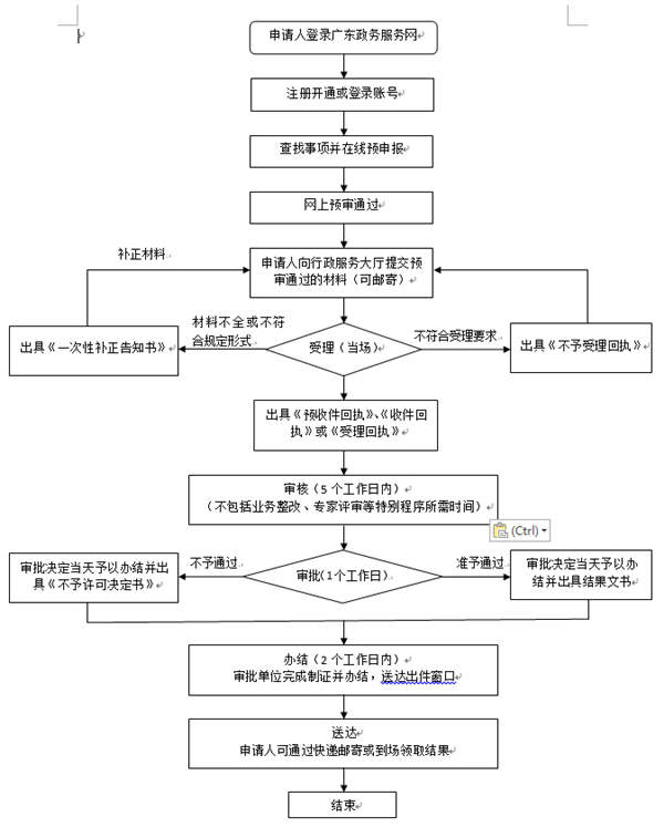 深圳公共場所衛(wèi)生許可證申請延續(xù)指南