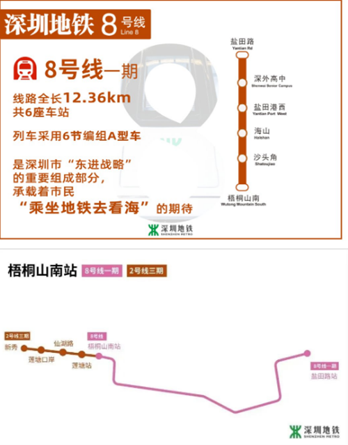 深圳地鐵8號線一期工程近期進(jìn)入空載試運(yùn)行階段