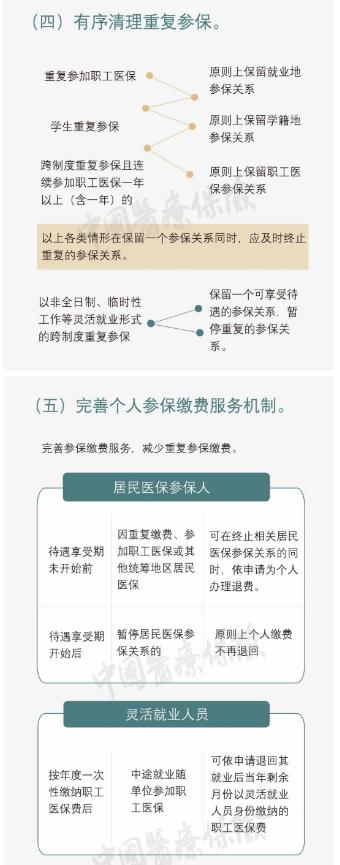 一圖讀懂醫(yī)保新規(guī) 全國參保信息實(shí)現(xiàn)互聯(lián)互通