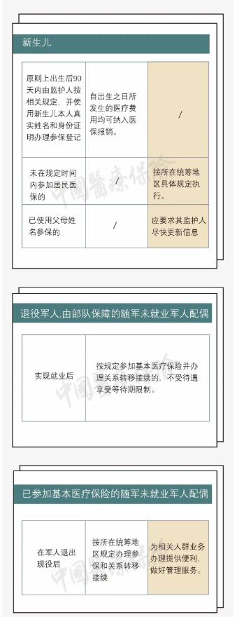 一圖讀懂醫(yī)保新規(guī) 全國參保信息實(shí)現(xiàn)互聯(lián)互通