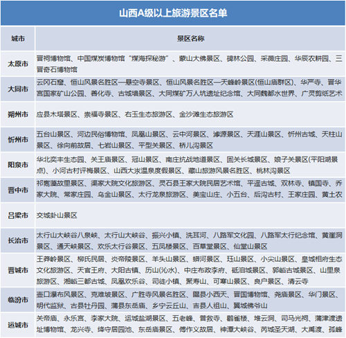 2020年國慶有哪些景區(qū)免費(fèi) 國慶免費(fèi)景區(qū)清單