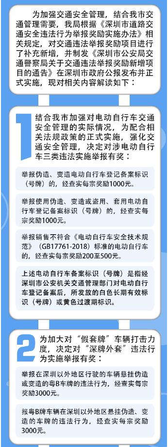 2020年交通違法舉報獎勵新增項目的政策圖解